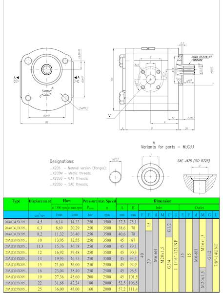 Pompa hydr. 20A8,2X205 ( BOSCH 0 510 415 011 )