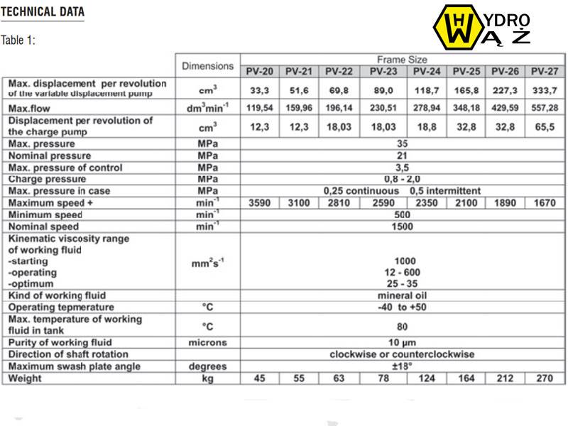Pompa hydrauliczna HW20 special regulation MCO