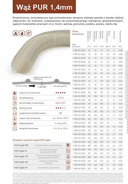 Wąż ssawny odciągowy 38mm poliuretanowy 1,4mm