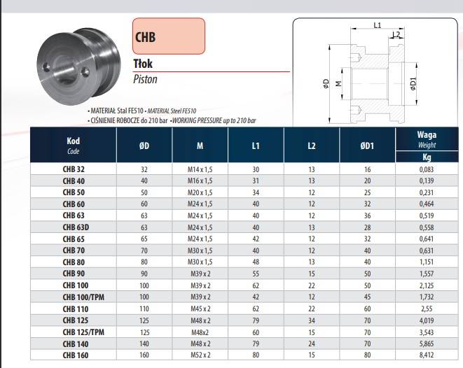 Tłok siłownika CHBx110 M45x2