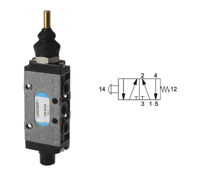 Zawór 5/2 G1/4" ręczny na przycisk monostabilny