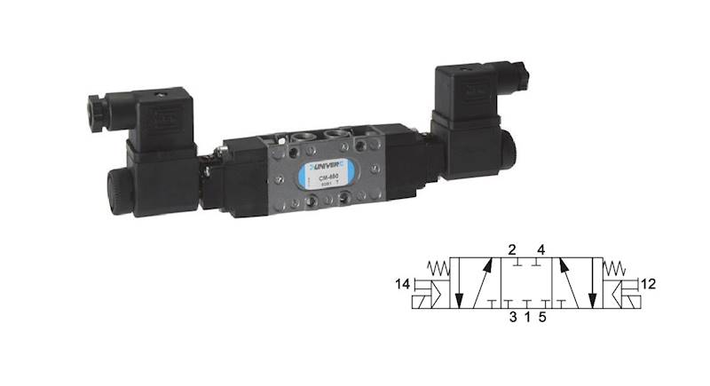 Elektrozawór 5/3 1/8" monostabilny CC