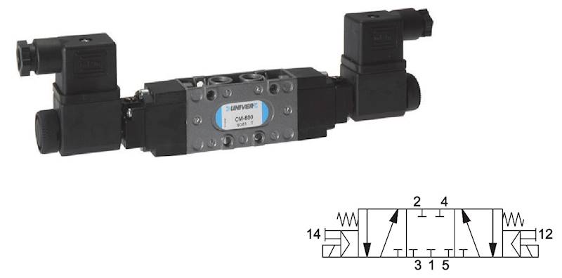 Elektrozawór 5/3 1/4" monostabilny CC