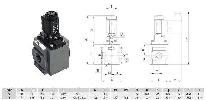 Elektrozawór 3/2 G1/4" normalnie zamknięty
