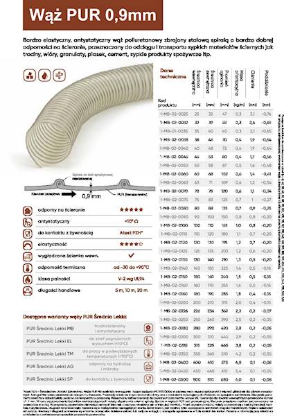 Wąż ssawny odciągowy 500mm poliuretanowy 0,9mm