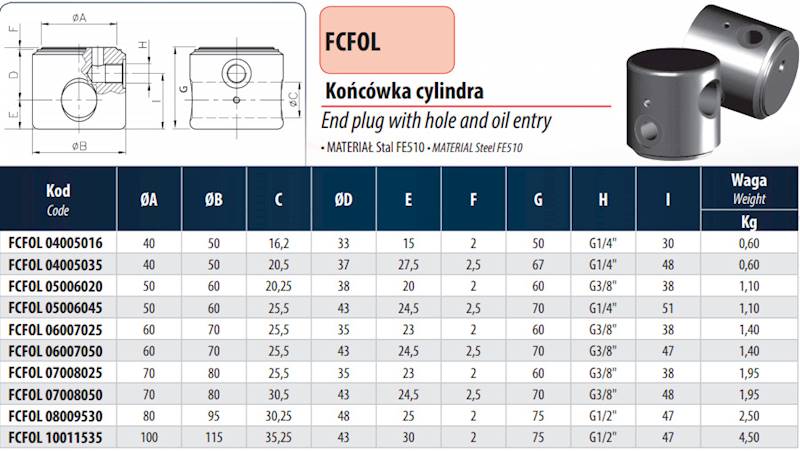 Dno siłownika FCFOL do rury 70/80 sworzeń 30mm