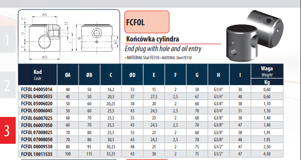 Dno siłownika FCFOL do rury 40/50 sworzeń 20mm