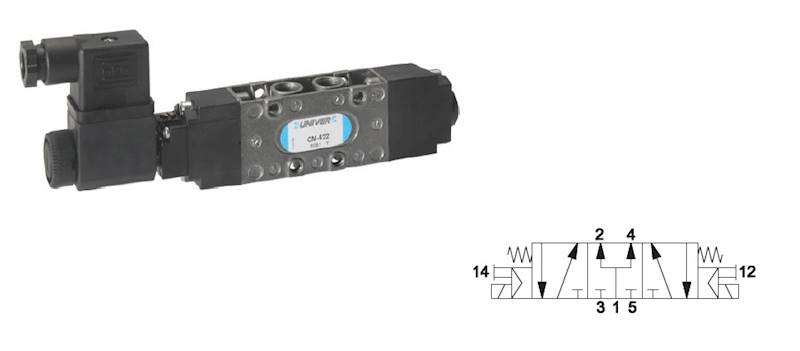Elektrozawór 5/3 1/8" monostabilny CP