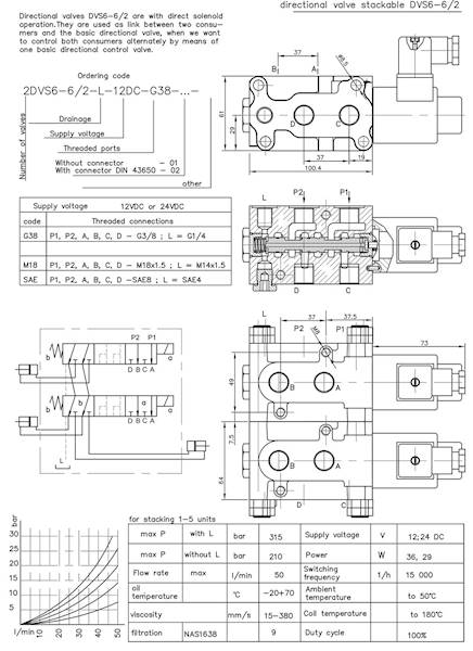 Elektrozawór 6/2 1/2" 24V DSV dzielnik hyrauliczny