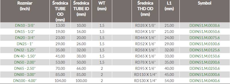 Złącze mleczarskie DN25 26/29 DIN 11851 52x1/6"