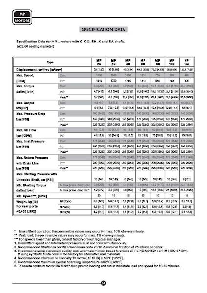 Silnik Hydrauliczny MP 160 CD