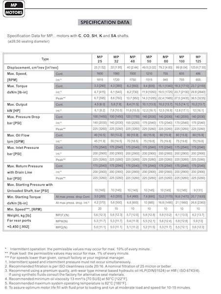 Silnik Hydrauliczny MP 160 CD