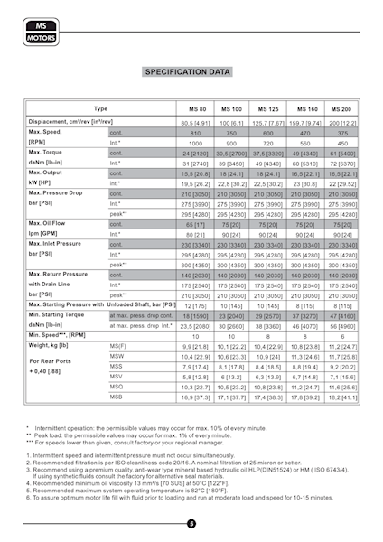 Silnik hydrauliczny MS 125 C wałek fi32mm
