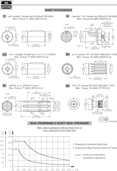 Silnik hydrauliczny MS 160 C wałek fi32mm