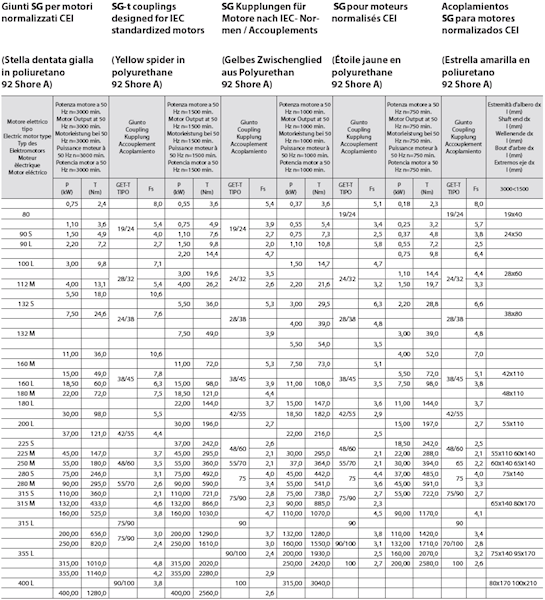 Piasta sprzęgła GE-T 19/24, TYP A żeliwo fi40