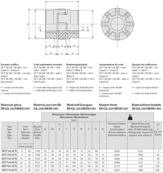 Piasta sprzęgła GE-T 19/24, TYP B żeliwo fi40
