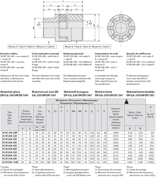 Piasta sprzęgła GE-T 48/60, TYP B,  żeliwo fi105