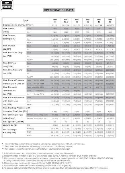 Silnik hydrauliczny MM 32 C