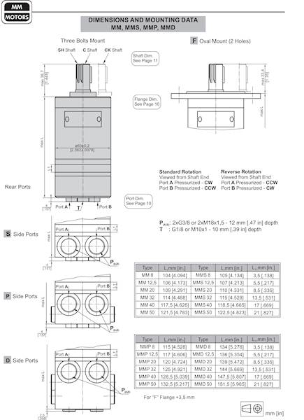 Silnik hydrauliczny MM 32 C