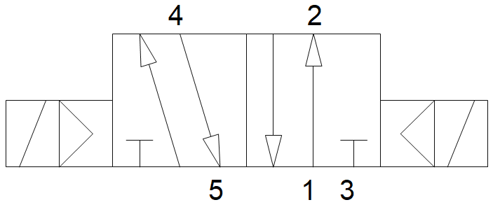 Elektrozawór 5/2 G1/4" bistabilny 4V320-08 24VDC