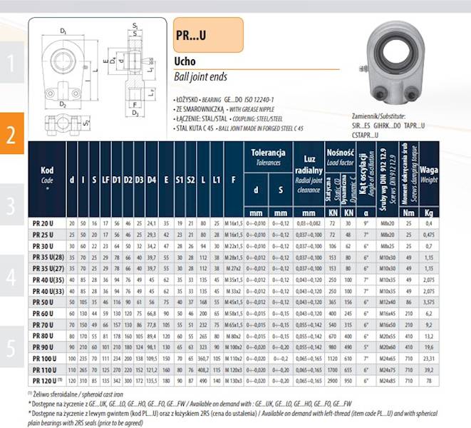Ucho siłownika na pręt PR fi32  z gwintem M27x2