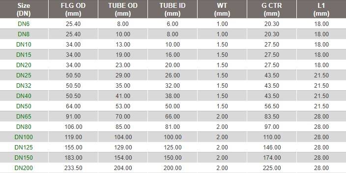 TRICLAMP talerzyk fi50,5 DN25 do wspawania