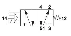 Elektrozawór 5/2 płytowy 1/4" 1-cewkowy