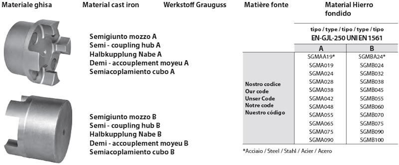 Piasta sprzęgła GAS-ST 38/45, TYP B, stal fi 80