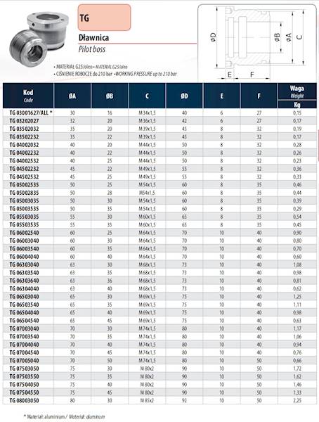 Dławnica 50/32 żeliwna do siłownika