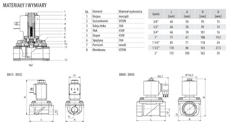 Elektrozawór 3/4" mosiężny NZ 2/2 FPM