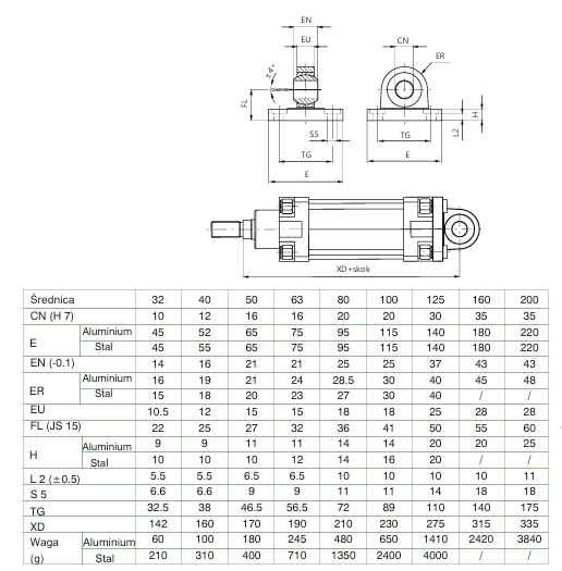Ucho proste D80 z przegubem kulowym DIN64848K