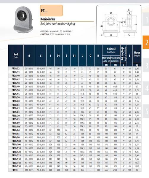 Ucho siłownika na dno 50/120