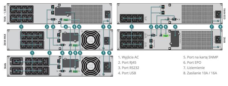 19" UPS GTM 1000VA/900W 8xIEC C13