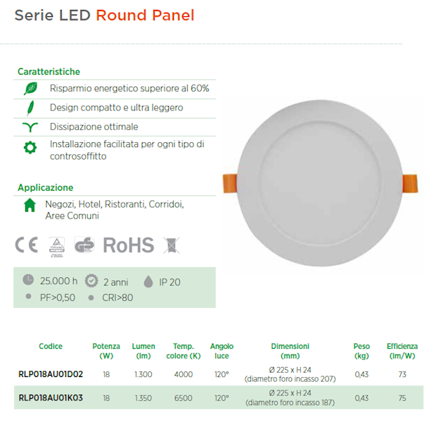 Oprawa LED DOWNLIGHT Round Panel 18W 1450Lmn 4000K