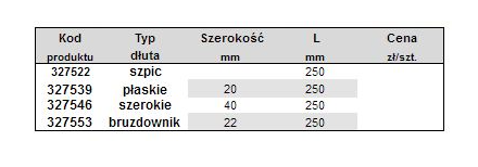 Dłuto płaskie szerokie SDS+ 40x250 FESTA