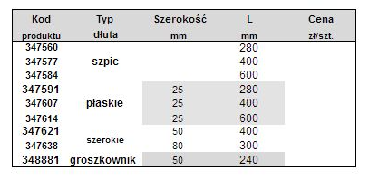 Dłuto płaskie SDS-MAX 25x280 FESTA