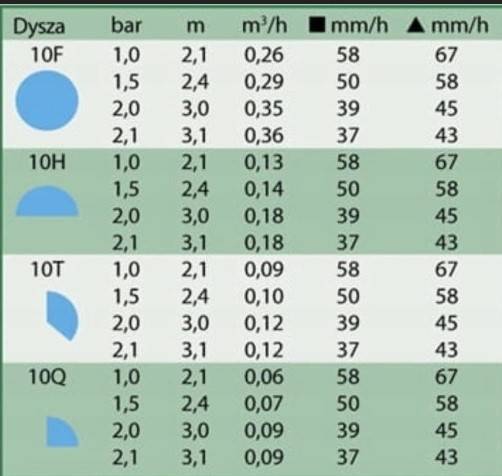 Dysza MPR 10H (niebieska) RB
