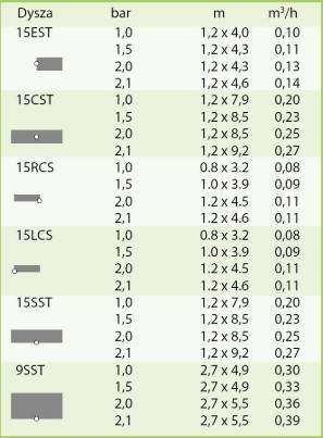 Dysza MPR 15 RCS RB (1.2x4.6m)