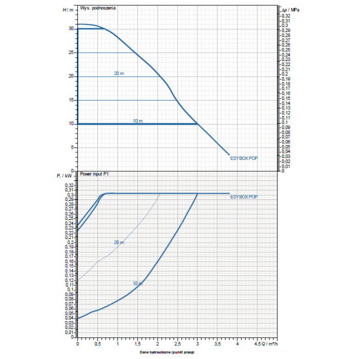 DAB ESYBOX POP NOWOŚC 