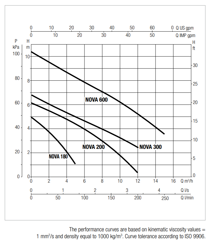 DAB Pompa Nova 600 A 1x220-240/50 10m