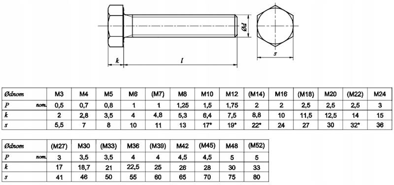 ŚRUBA 10x50 KL.8,8 OC DIN 933