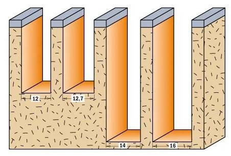 CMT FREZ HM D=14 l=50 L=95 S=12 Z=1