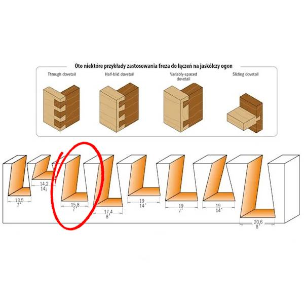 CMT Frez JASKÓŁCZY OGON D=15,8 / I=22 / S=12 / 7°