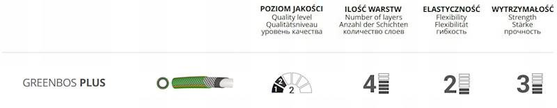 WĄŻ OGRODOWY 3/4" 25m GREENBOS PLUS