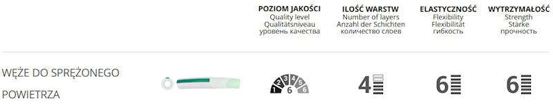 WĄŻ SPRĘŻONEGO POWIETRZA "EXTRA" FI 32mm / 25m