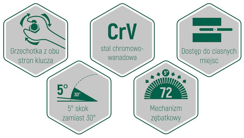 Klucz płasko-oczkowy 17mm z 2 grzechotkami SATA