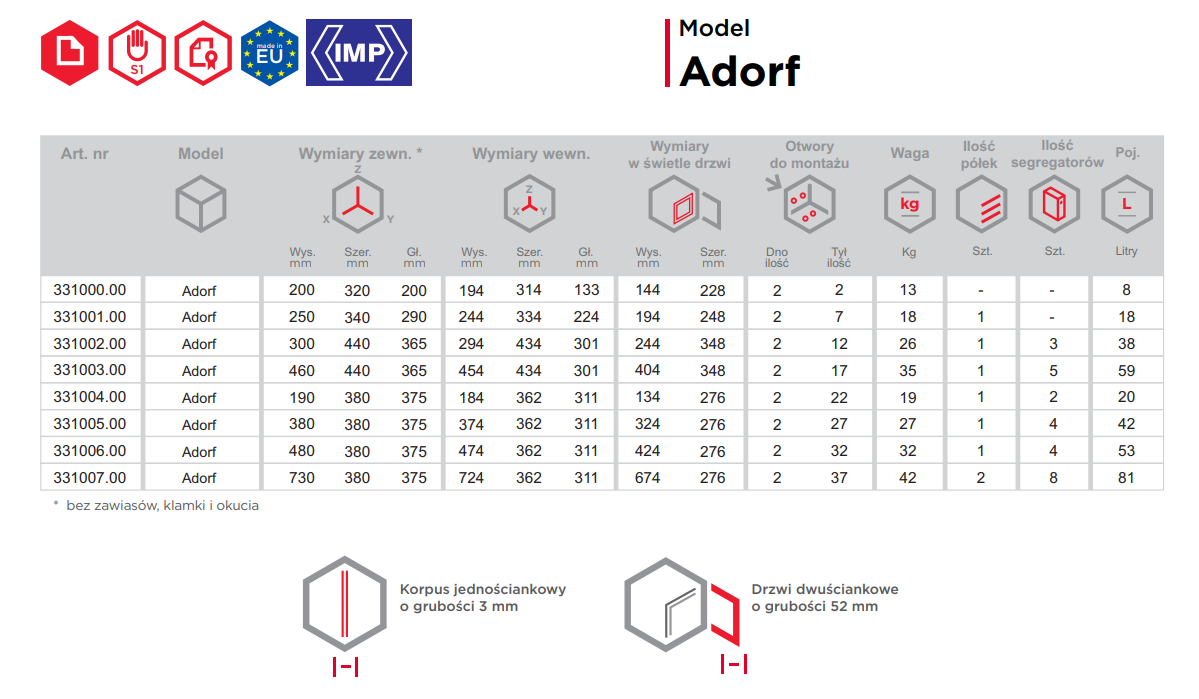 Sejf KL. S1 na broń wartości, dokumenty 20x32x20 cm ADORF 331000. EL na zamek elektroniczny