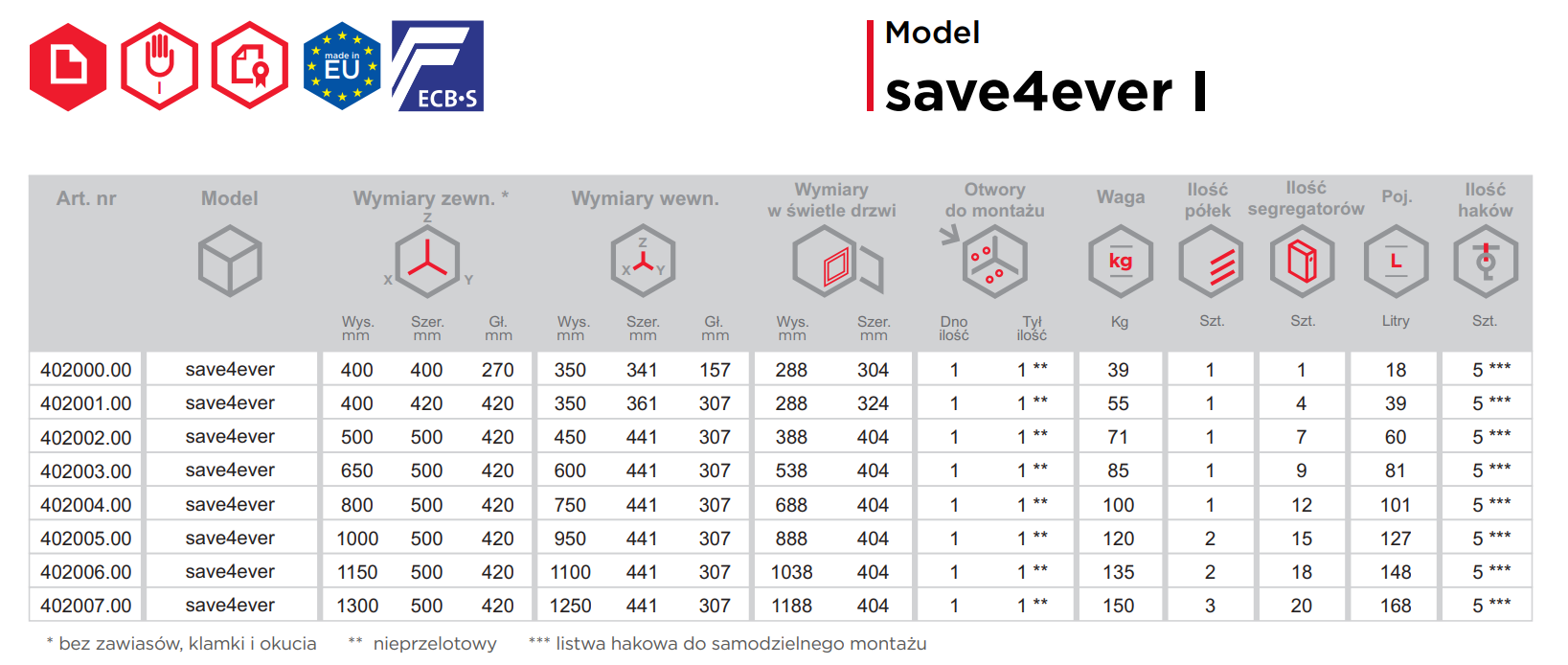 SAVE4EVER 402001 KL  (400x420x420mm; 55,00kg) 
