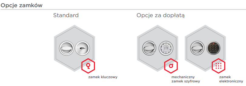 Sejf ścienny do wmurowania klasy I  30010 | FRANKFURT KL (530 x 490 x 387mm; 69,00kg)