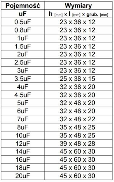 KONDENSATOR ROZRUCHOWY 2UF 450VAC Z PRZEWODAMI CBB61